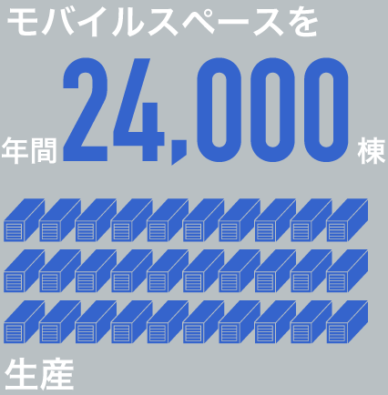 モバイルスペースを年間24,600棟生産