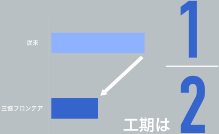 工期は1/2