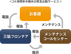 24時間年中無休の緊急出勤サービス