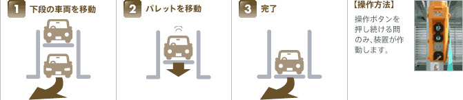 作動順序