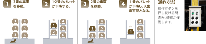 作動順序