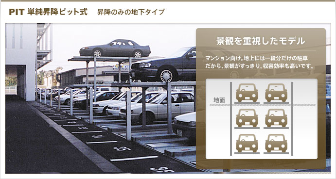 単純昇降PITシリーズ｜立体式駐車場、パーキングシステムも三協 ...