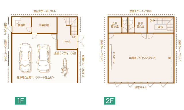 PLAN3