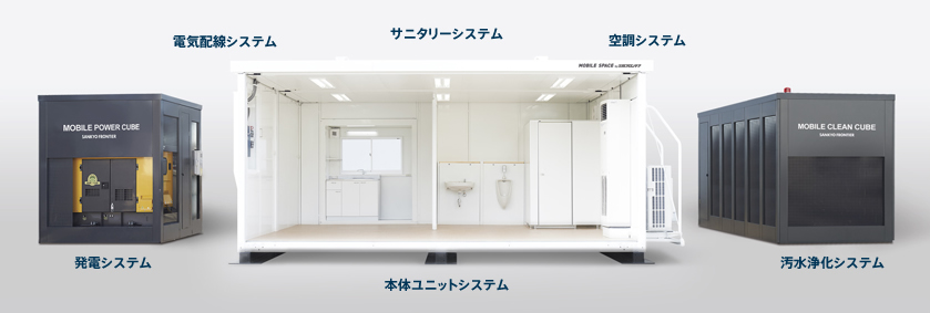 究極の工業化建築、モバイルスペース