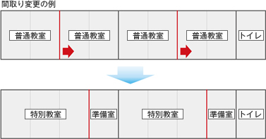 間取り変更の例