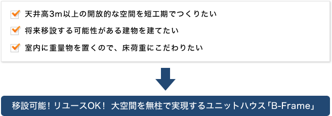 ・天井高3m以上の開放的な空間を短工期でつくりたい　・将来移設する可能性がある建物を建てたい　・室内に重量物を置くので、床荷重にこだわりたい→移設可能！リユースOK！ 大空間を無柱で実現するユニットハウス「B-Frame」