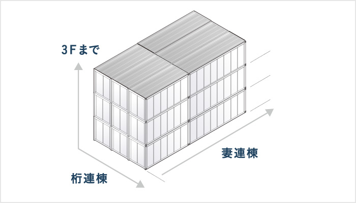 高強度フレーム採用