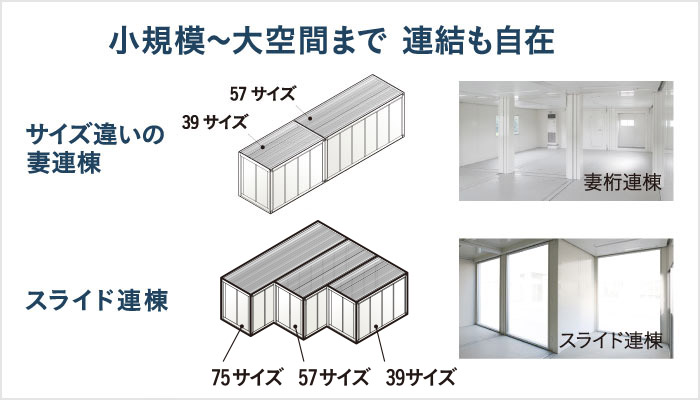 小規模〜大空間まで 連結も自在