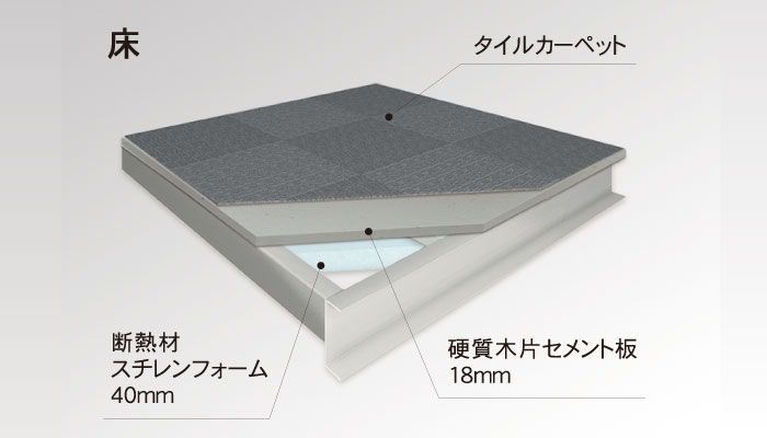 硬質木片セメント板